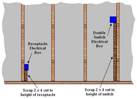 electrical switch box positions vertical or horizontal|how to position electrical switches.